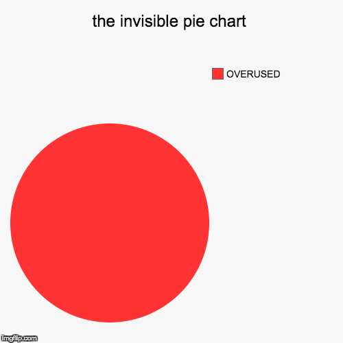 the invisible pie chart | OVERUSED | image tagged in funny,pie charts | made w/ Imgflip chart maker