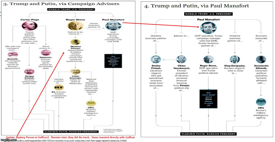 image tagged in trump russia connects 3  4 | made w/ Imgflip meme maker