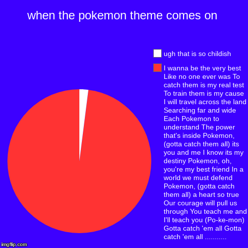 when the pokemon theme comes on | I wanna be the very best Like no one ever was To catch them is my real test To train them is my cause I wi | image tagged in funny,pie charts | made w/ Imgflip chart maker