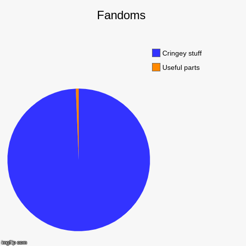 Fandoms | Useful parts, Cringey stuff | image tagged in funny,pie charts | made w/ Imgflip chart maker