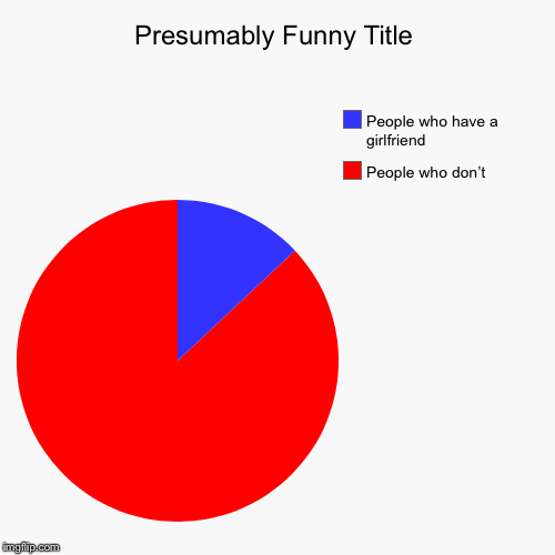 People who don’t , People who have a girlfriend | image tagged in funny,pie charts | made w/ Imgflip chart maker