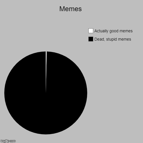 Memes | Dead, stupid memes, Actually good memes | image tagged in funny,pie charts | made w/ Imgflip chart maker