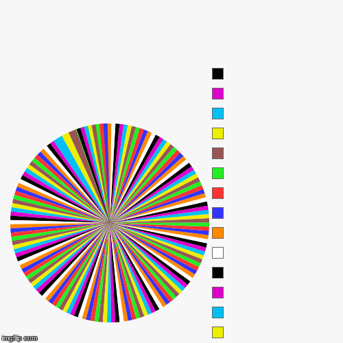 |,  ,  ,  ,  ,  ,  ,  ,  ,  ,  ,  ,  ,  ,  ,  , | image tagged in funny,pie charts | made w/ Imgflip chart maker