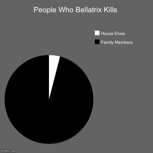 People Who Bellatrix Kills | Family Members, House Elves | image tagged in pie charts,harry potter | made w/ Imgflip chart maker