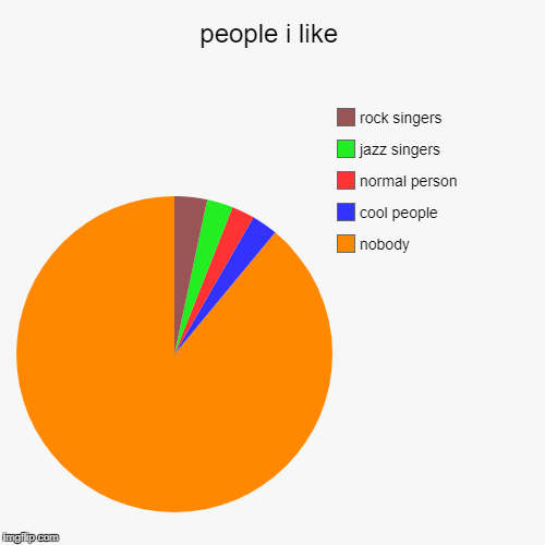 people i like | nobody, cool people, normal person, jazz singers, rock singers | image tagged in funny,pie charts | made w/ Imgflip chart maker