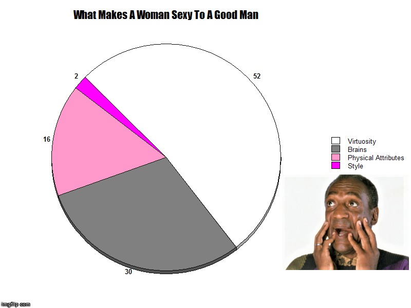 What Makes A Woman Sexy To A Good Man | . | image tagged in bill cosby,women,sexy women,intelligence,pie charts,pie chart | made w/ Imgflip meme maker