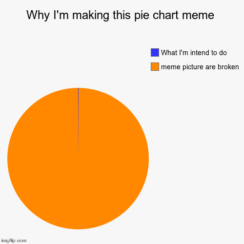 Why I'm making this pie chart meme | meme picture are broken, What I'm intend to do | image tagged in funny,pie charts | made w/ Imgflip chart maker