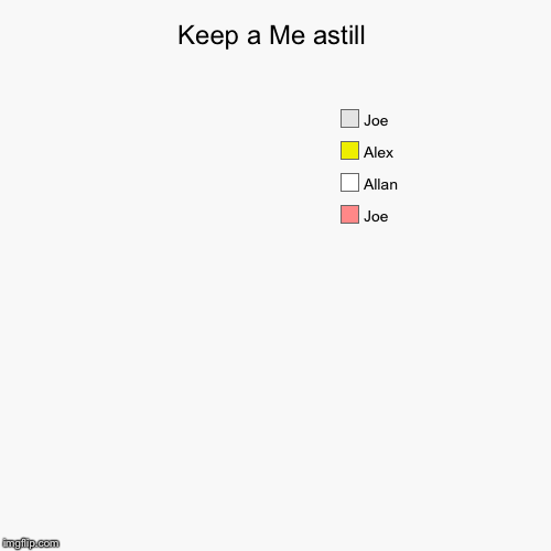 Keep a Me astill | Joe, Allan, Alex, Joe | image tagged in funny,pie charts | made w/ Imgflip chart maker