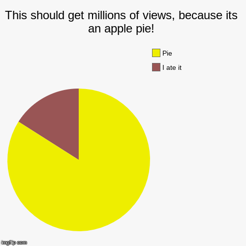 Apple Pie | This should get millions of views, because its an apple pie! | I ate it, Pie | image tagged in funny,pie charts,memes,kingdawesome,apple pie | made w/ Imgflip chart maker