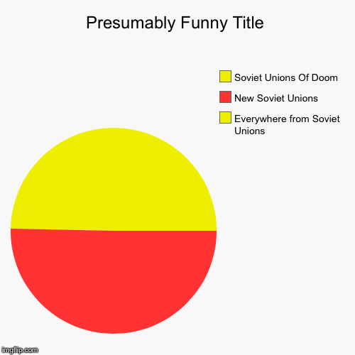 Everywhere from Soviet Unions, New Soviet Unions, Soviet Unions Of Doom | image tagged in funny,pie charts | made w/ Imgflip chart maker