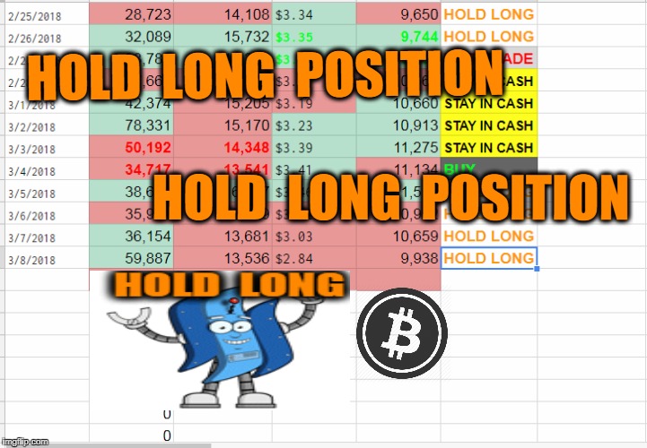 HOLD  LONG  POSITION; HOLD  LONG  POSITION | made w/ Imgflip meme maker