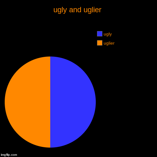 ugly and uglier | uglier, ugly | image tagged in funny,pie charts | made w/ Imgflip chart maker