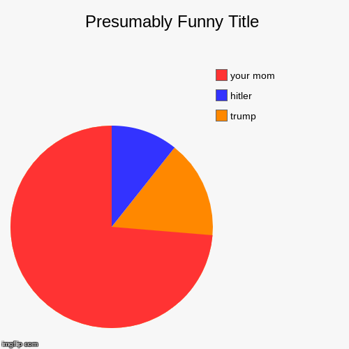 trump , hitler , your mom | image tagged in funny,pie charts | made w/ Imgflip chart maker