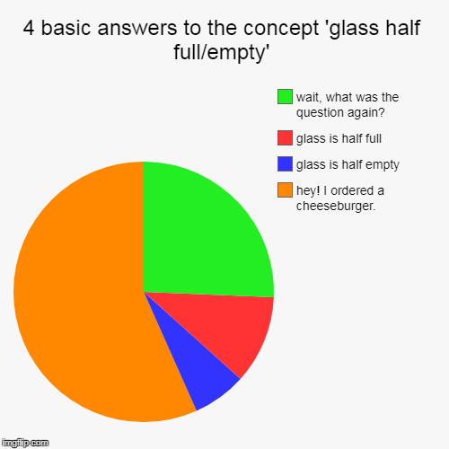 4 opinions
 | 4 basic answers to the concept 'glass half full/empty' | hey! I ordered a cheeseburger., glass is half empty, glass is half full, wait, what | image tagged in funny,pie charts,opinion,glass is half full,latest | made w/ Imgflip chart maker