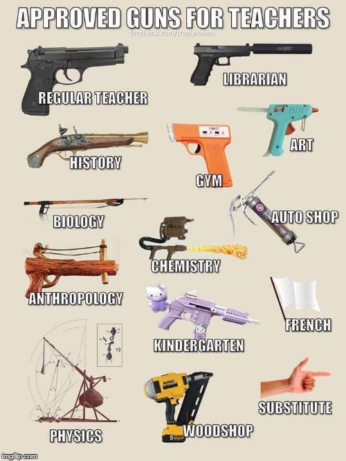 How true are some of these? | . | image tagged in school shooting,guns,gun control,political meme | made w/ Imgflip meme maker