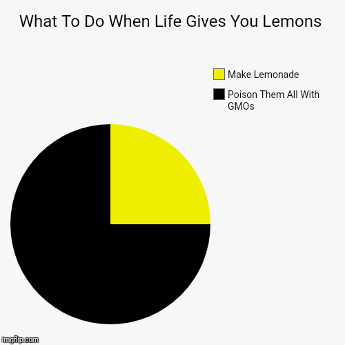 What To Do When Life Gives You Lemons | Poison Them All With GMOs, Make Lemonade | image tagged in funny,pie charts | made w/ Imgflip chart maker