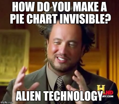 Ancient Aliens Meme | HOW DO YOU MAKE A PIE CHART INVISIBLE? ALIEN TECHNOLOGY | image tagged in memes,ancient aliens | made w/ Imgflip meme maker
