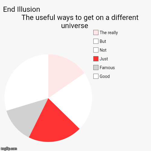 End Illusion                                                                  The useful ways to get on a different universe | Good, Famous, | image tagged in funny,pie charts | made w/ Imgflip chart maker