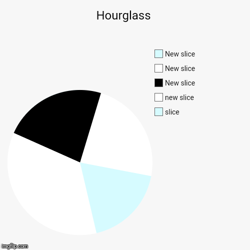 Hourglass | slice, new slice, New slice, New slice, New slice | image tagged in funny,pie charts | made w/ Imgflip chart maker