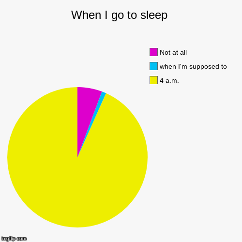 When I go to sleep | 4 a.m., when I'm supposed to, Not at all | image tagged in funny,pie charts | made w/ Imgflip chart maker