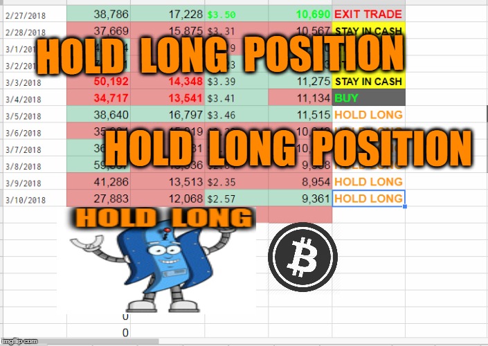 HOLD  LONG  POSITION; HOLD  LONG  POSITION | made w/ Imgflip meme maker