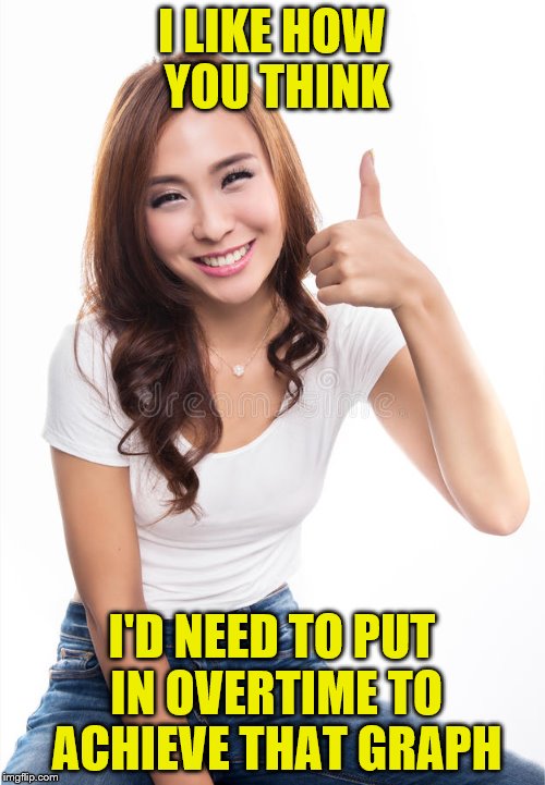 I LIKE HOW YOU THINK I'D NEED TO PUT IN OVERTIME TO ACHIEVE THAT GRAPH | made w/ Imgflip meme maker