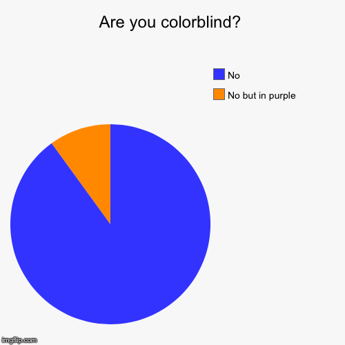 Are you colorblind? | No but in purple, No | image tagged in funny,pie charts | made w/ Imgflip chart maker