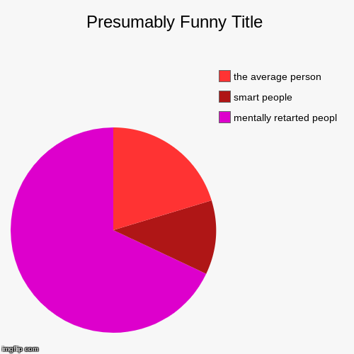 mentally retarted peopl, smart people, the average person | image tagged in funny,pie charts | made w/ Imgflip chart maker