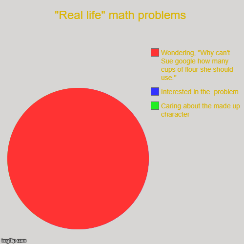"Real life" math problems | Caring about the made up character, Interested in the  problem, Wondering, "Why can't Sue google how many cups o | image tagged in funny,pie charts | made w/ Imgflip chart maker