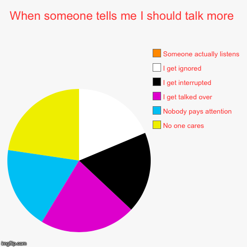 When someone tells me I should talk more | No one cares, Nobody pays attention, I get talked over, I get interrupted , I get ignored, Someon | image tagged in funny,pie charts | made w/ Imgflip chart maker
