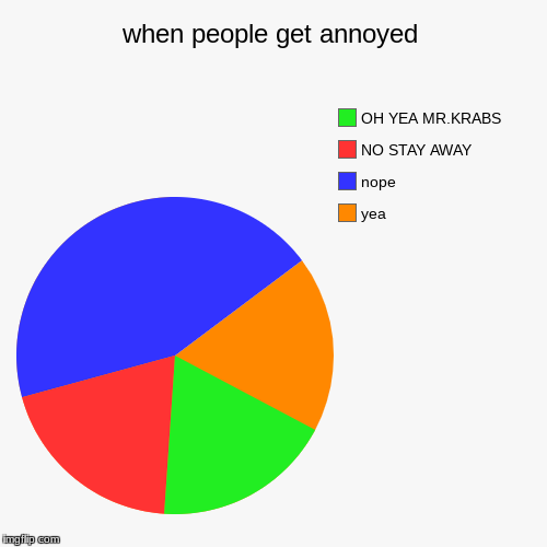 when people get annoyed | yea, nope, NO STAY AWAY, OH YEA MR.KRABS | image tagged in funny,pie charts | made w/ Imgflip chart maker