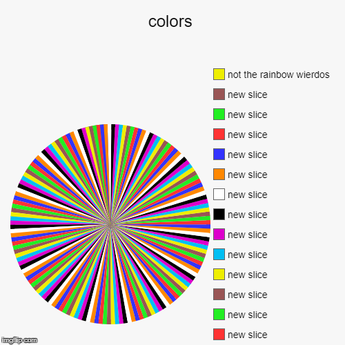 colors |, not the rainbow wierdos | image tagged in funny,pie charts | made w/ Imgflip chart maker