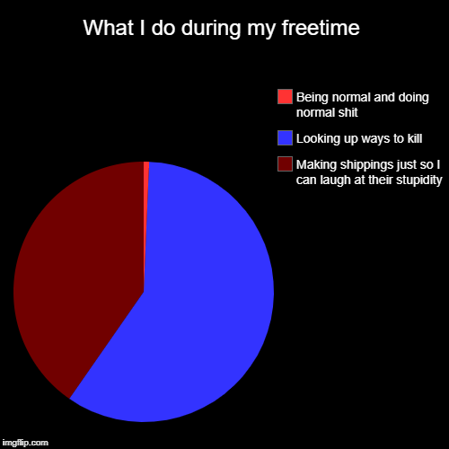 What I do during my freetime | Making shippings just so I can laugh at their stupidity, Looking up ways to kill, Being normal and doing norm | image tagged in funny,pie charts | made w/ Imgflip chart maker