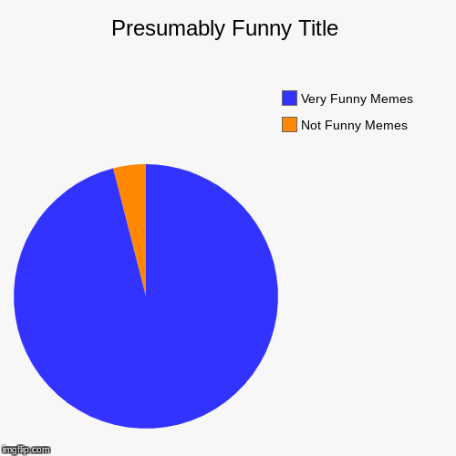 Not Funny Memes , Very Funny Memes | image tagged in funny,pie charts | made w/ Imgflip chart maker