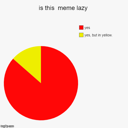 sigh | is this  meme lazy | yes, but in yellow., yes | image tagged in funny,pie charts | made w/ Imgflip chart maker
