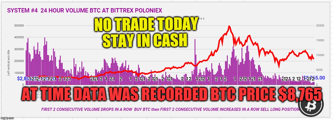 NO TRADE TODAY STAY IN CASH; AT TIME DATA WAS RECORDED BTC PRICE $8,765 | made w/ Imgflip meme maker