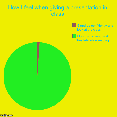 How I feel when giving a presentation in class | I turn red, sweat, and hesitate while reading, Stand up confidently and look at the class | image tagged in funny,pie charts | made w/ Imgflip chart maker