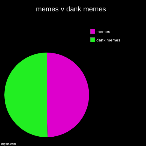 memes v dank memes  | dank memes, memes | image tagged in funny,pie charts | made w/ Imgflip chart maker