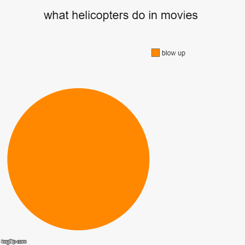 what helicopters do in movies | blow up | image tagged in funny,pie charts | made w/ Imgflip chart maker
