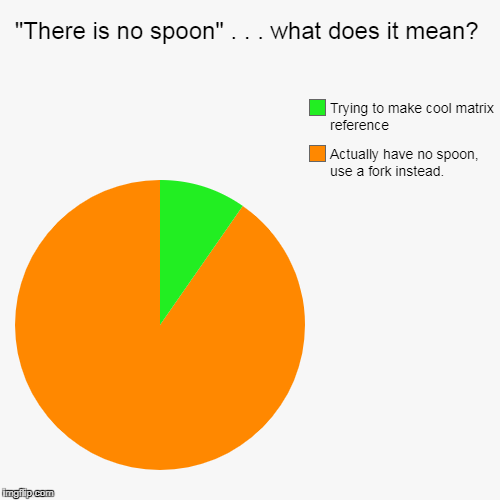 "There is no spoon" . . . what does it mean? | Actually have no spoon, use a fork instead. , Trying to make cool matrix reference | image tagged in funny,pie charts | made w/ Imgflip chart maker