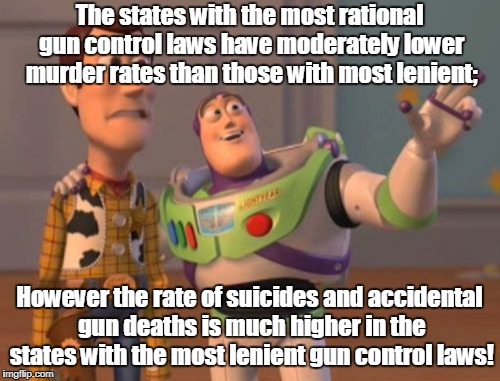 X, X Everywhere Meme | The states with the most rational gun control laws have moderately lower murder rates than those with most lenient;; However the rate of suicides and accidental gun deaths is much higher in the states with the most lenient gun control laws! | image tagged in memes,x x everywhere | made w/ Imgflip meme maker