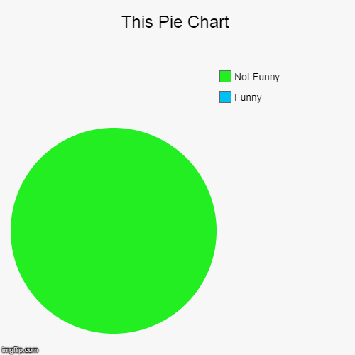 This Pie Chart | Funny, Not Funny | image tagged in funny,pie charts | made w/ Imgflip chart maker