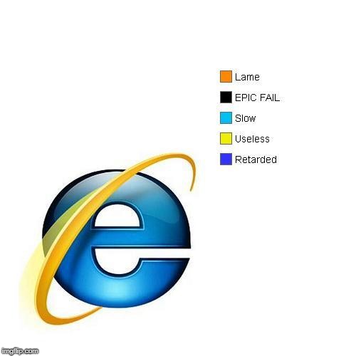 pIE chart | image tagged in pie chart | made w/ Imgflip meme maker