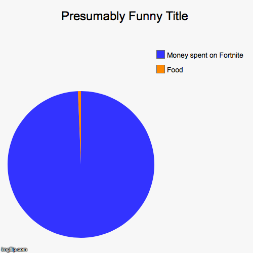 life | Food, Money spent on Fortnite | image tagged in funny,pie charts | made w/ Imgflip chart maker
