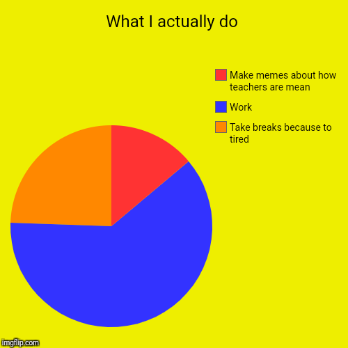 What I actually do | Take breaks because to tired, Work, Make memes about how teachers are mean | image tagged in funny,pie charts | made w/ Imgflip chart maker