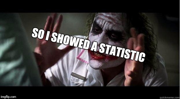 SO I SHOWED A STATISTIC | made w/ Imgflip meme maker