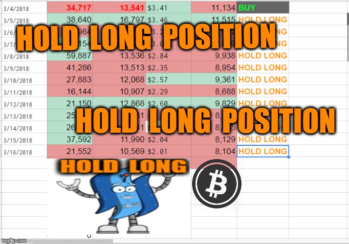 HOLD  LONG  POSITION; HOLD  LONG  POSITION | made w/ Imgflip meme maker