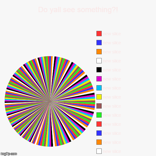 Do yall see something?! | The Greek legend tells us about the young Pan – God of forests and fields. Once upon a time he met charming beauti | image tagged in funny,pie charts,ugly,ew,2j,alexjuni | made w/ Imgflip chart maker