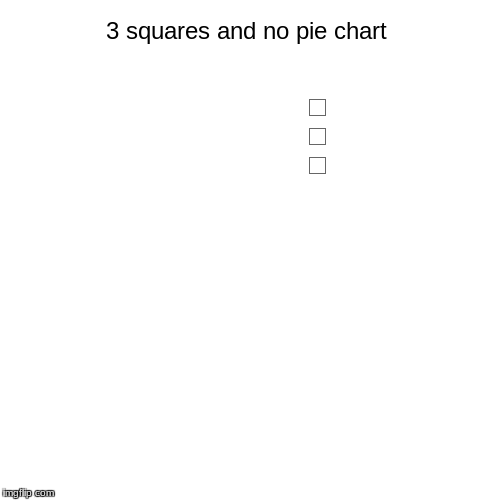 3 squares and no pie chart |  ,  , | image tagged in funny,pie charts | made w/ Imgflip chart maker