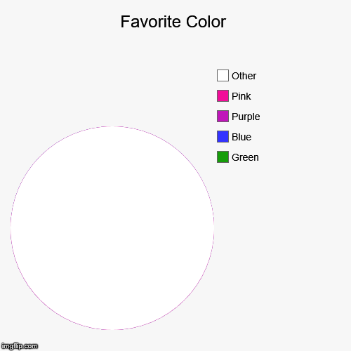 Favorite Color | Green, Blue, Purple, Pink, Other | image tagged in funny,pie charts | made w/ Imgflip chart maker